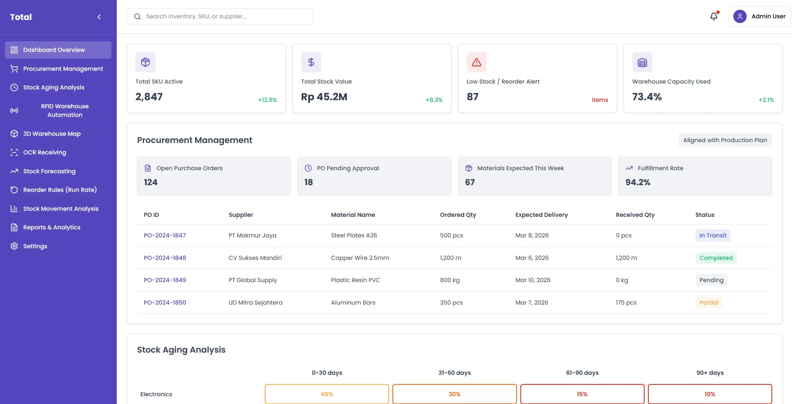 Aplikasi Stok Barang Total