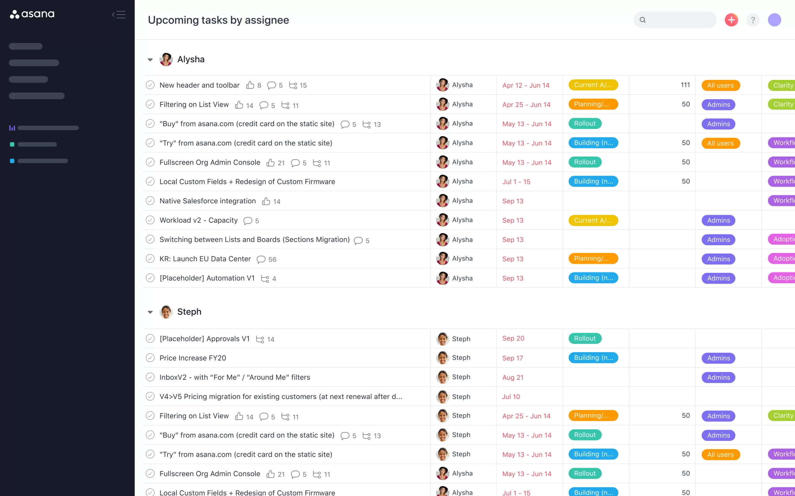 project management software asana