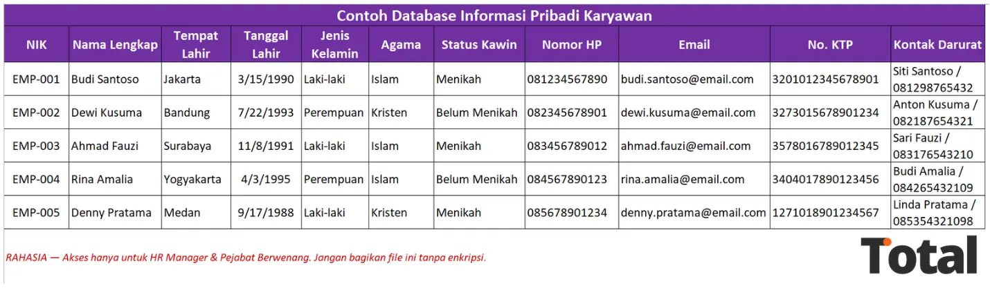 contoh tabel database data pribadi karyawan