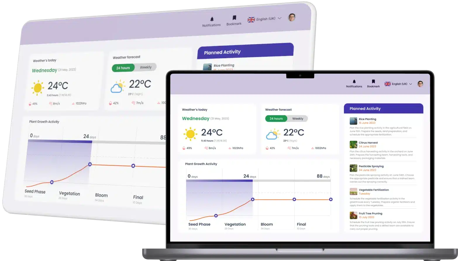 dashboard total agrikultur