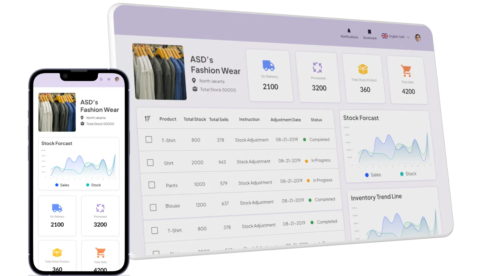 dashboard total inventory