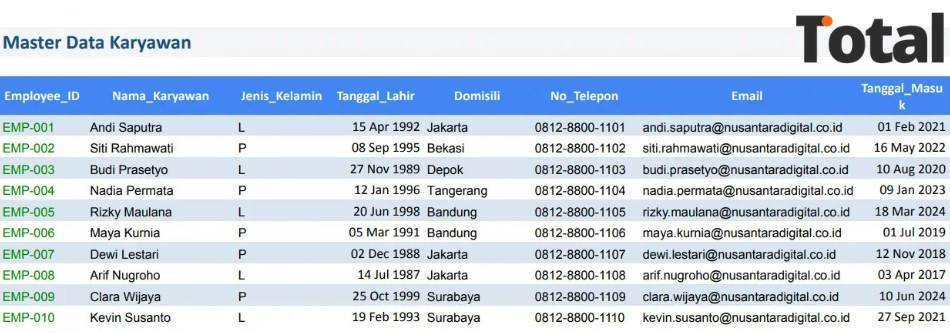 database-karyawan-multi-sheet-1