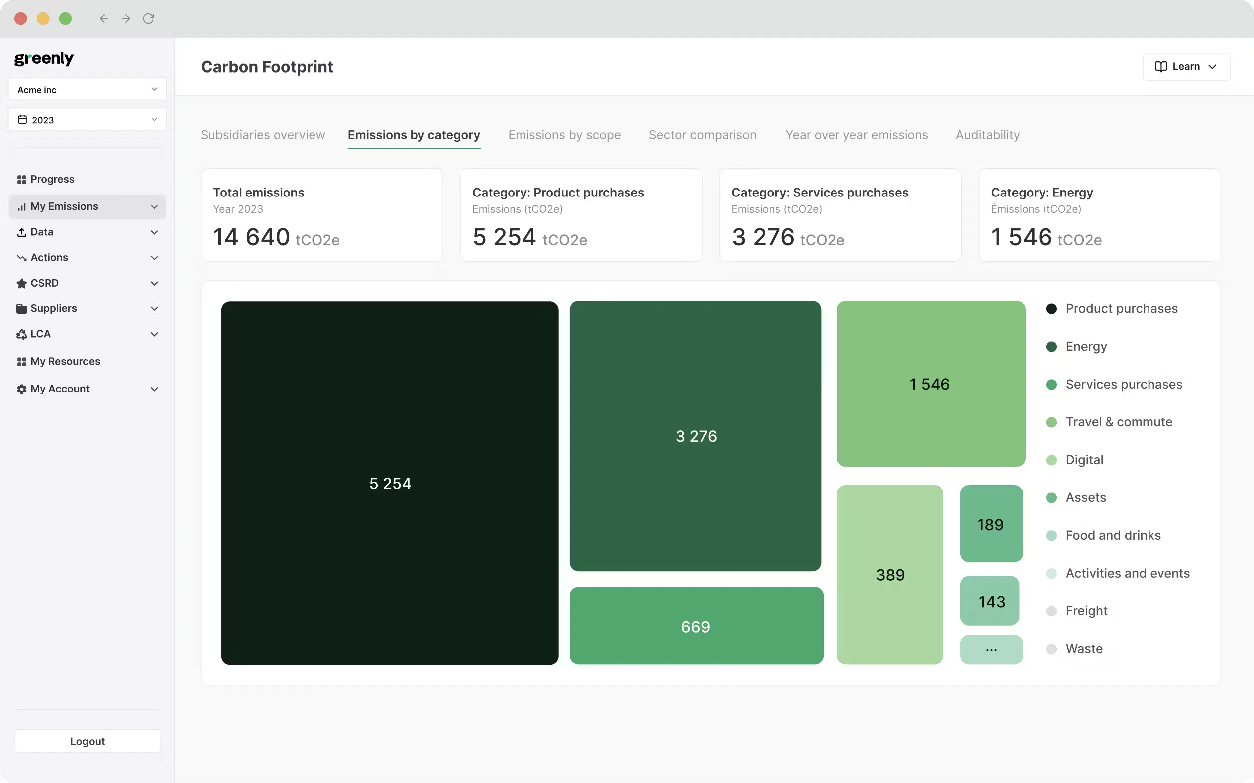 esg software