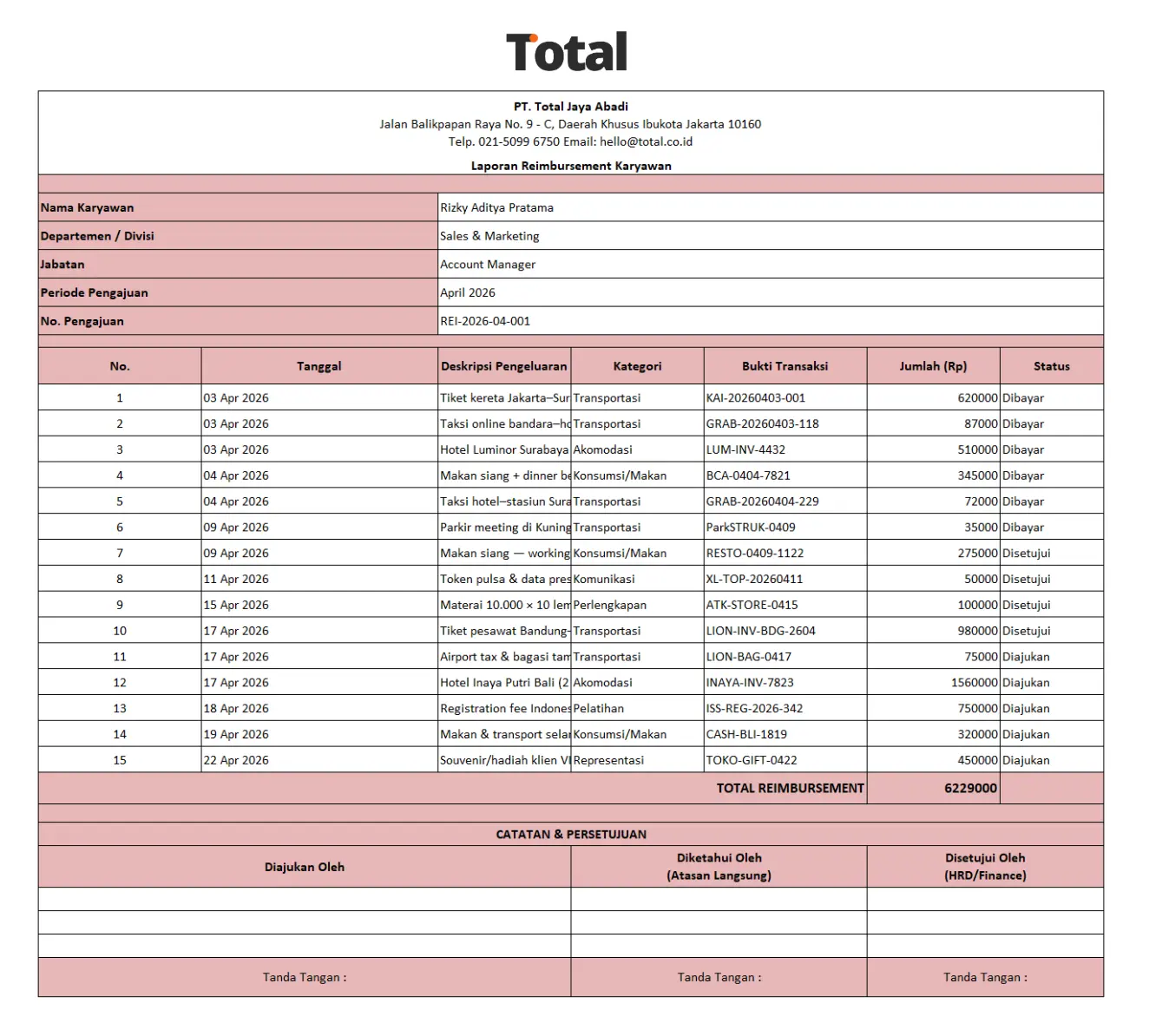 contoh laporan reimbursement karyawan