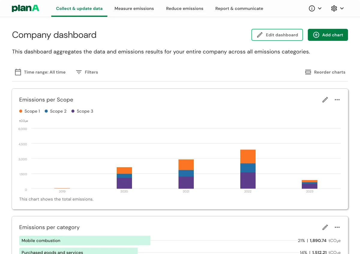 esg software