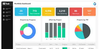 aplikasi project management ntask