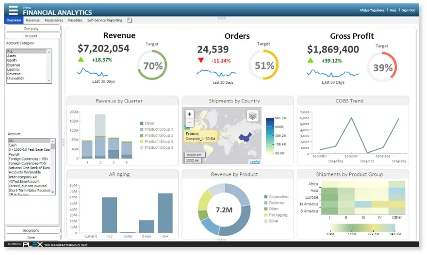 dashboard software manufaktur plex