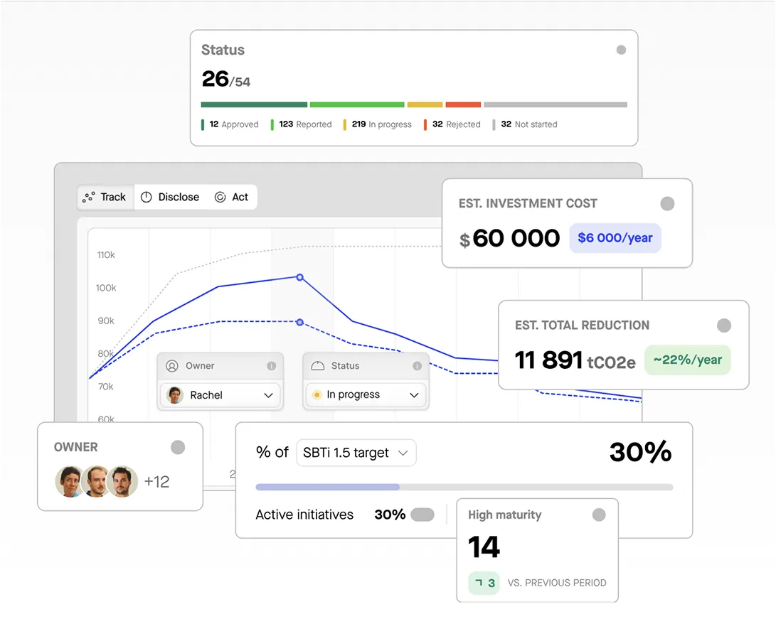 esg software