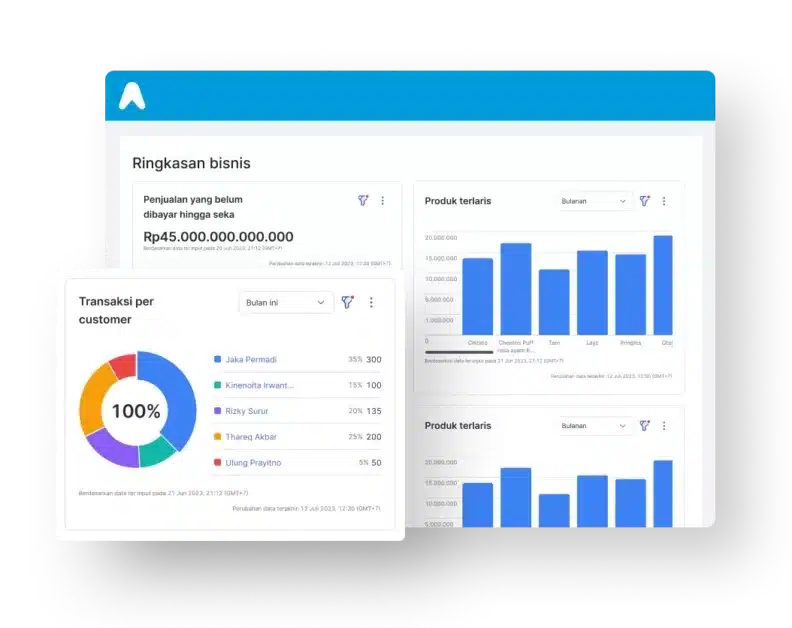 dashboard aplikasi konveksi jurnal
