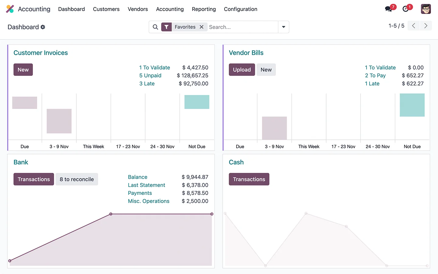 dashboard aplikasi konveksi odoo