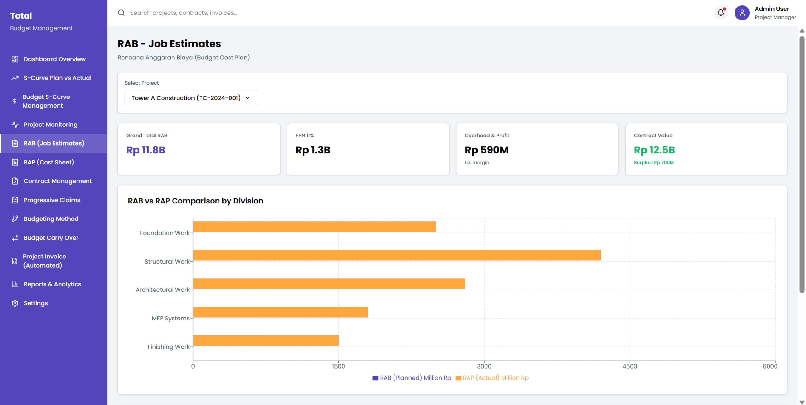 aplikasi perhitungan RAB Total