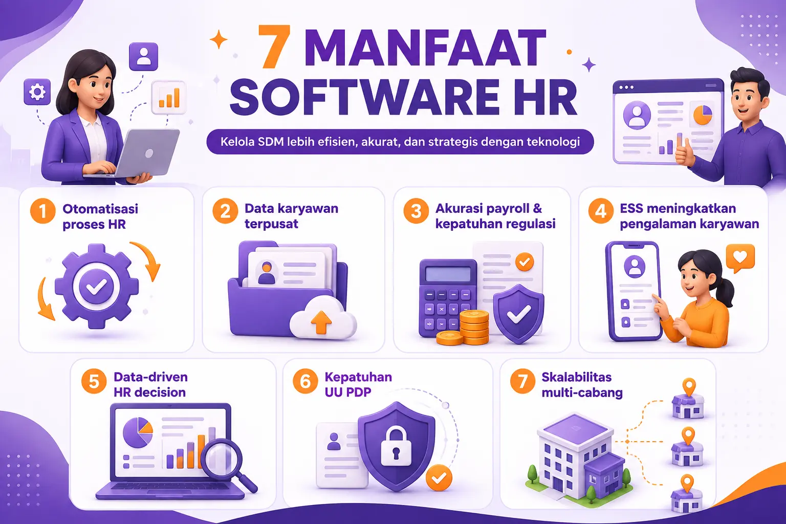 infografis manfaat penggunaan software hr