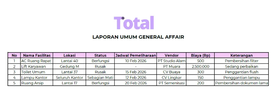 laporan general affair