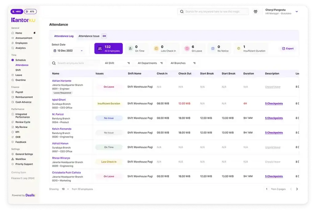dashboard software kantorku