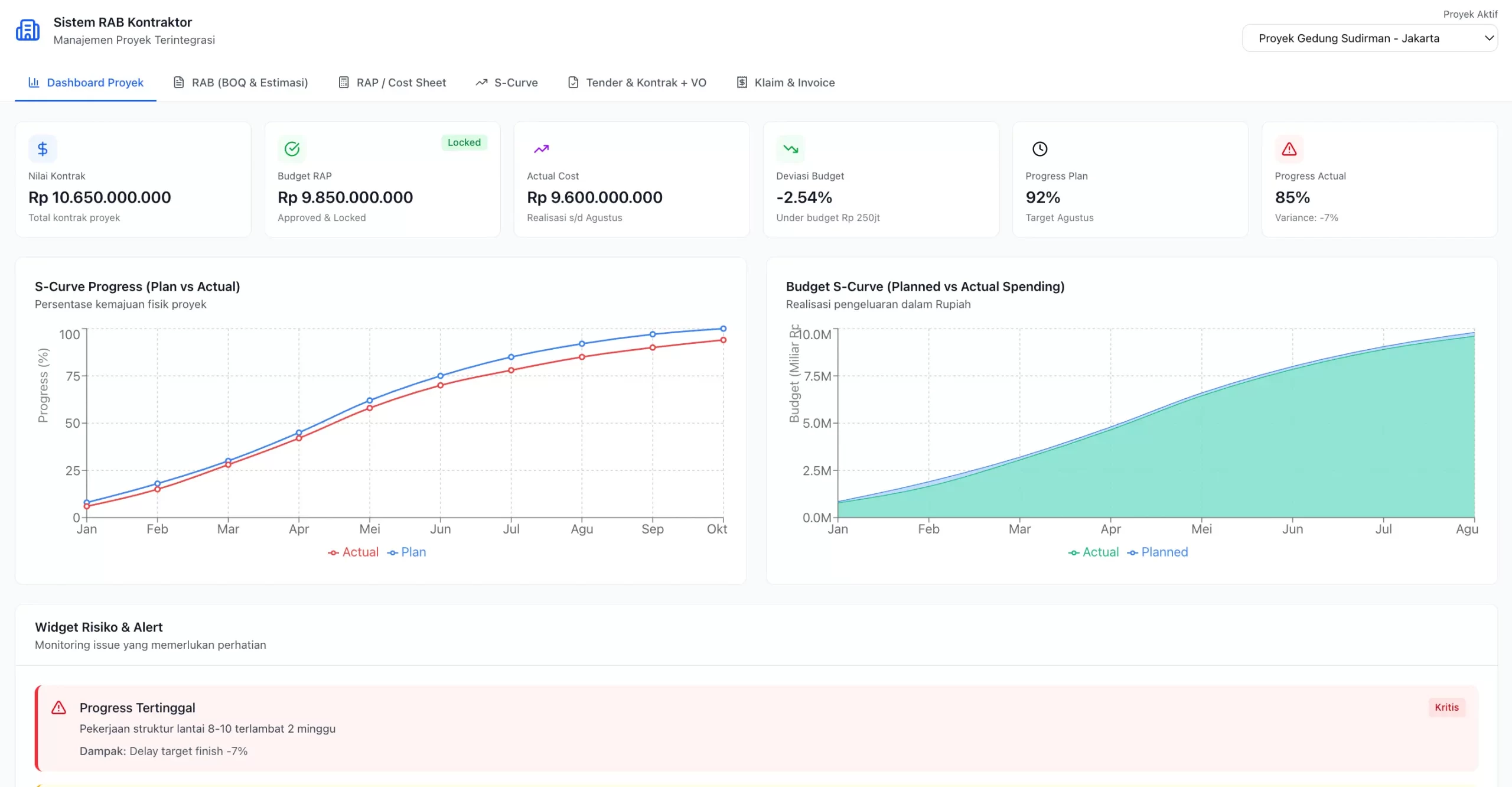 software rab kontraktor total