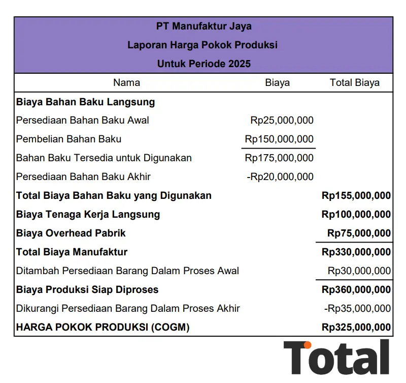 laporan harga pokok produksi