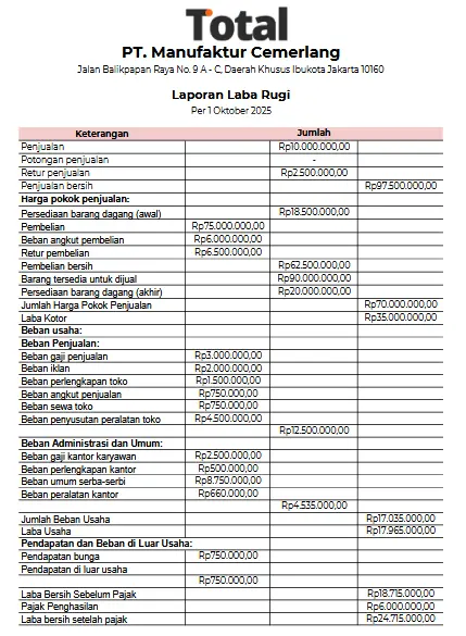 Laporan Laba Rugi Multi-Step