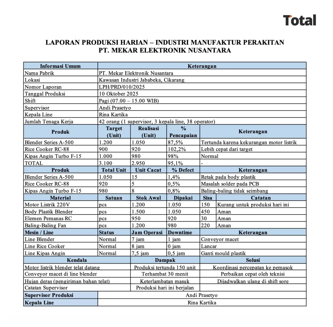 contoh laporan produksi harian perakitan