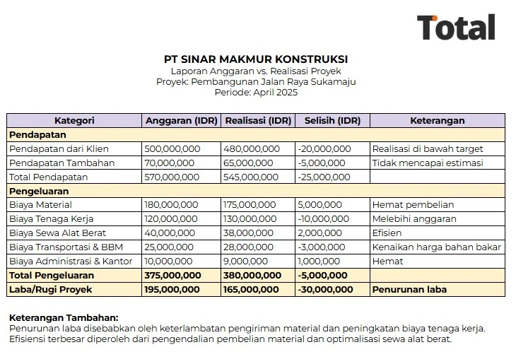 laporan anggaran vs realisasi proyek