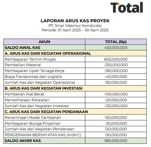 laporan arus kas proyek