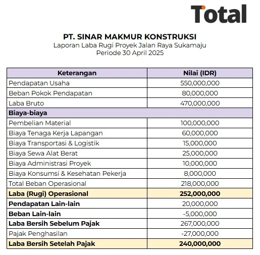 laporan laba rugi proyek
