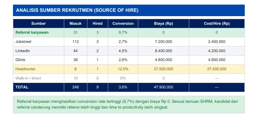 Analisis Sumber Rekrutmen