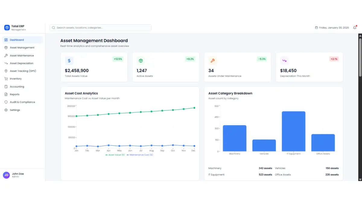 EAM software - Total ERP