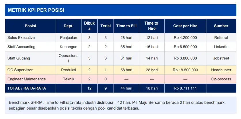 Analisis Metrik Kinerja Utama