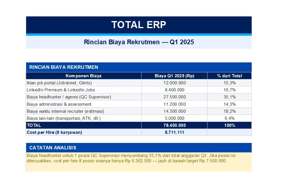 Rincian Biaya Rekrutmen