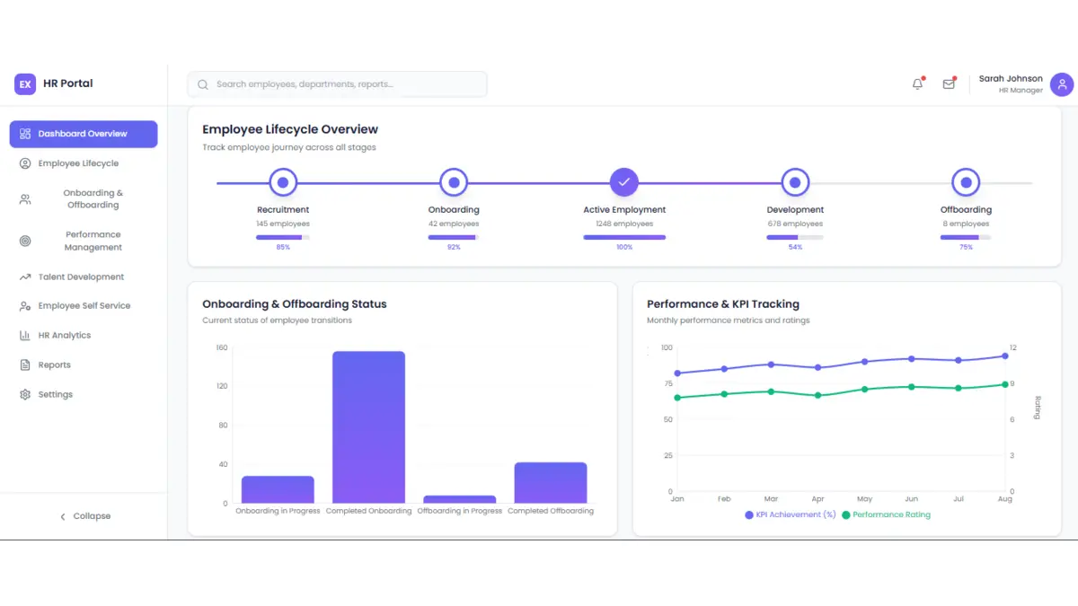 Peran Teknologi dalam Mengoptimalkan Employee Experience
