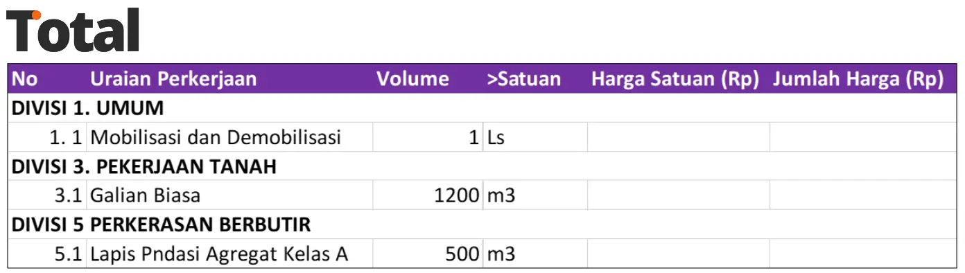 contoh boq perkerasan jalan