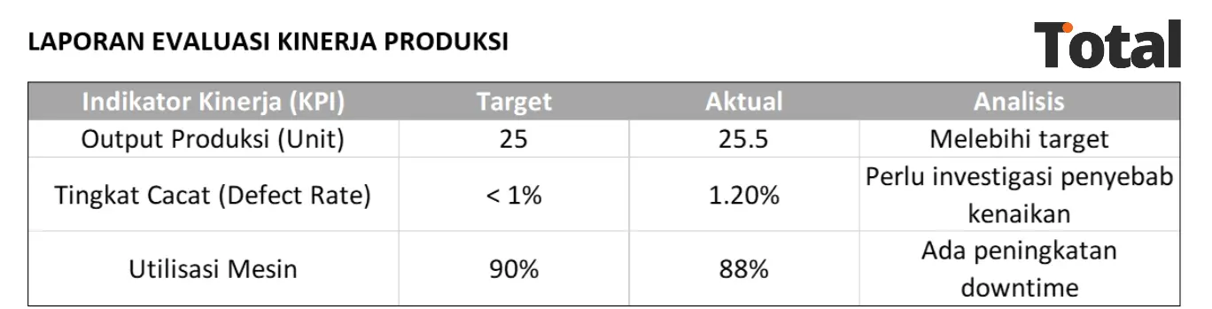 contoh evaluasi kinerja produksi
