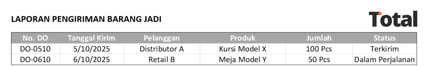 contoh pengiriman barang jadi