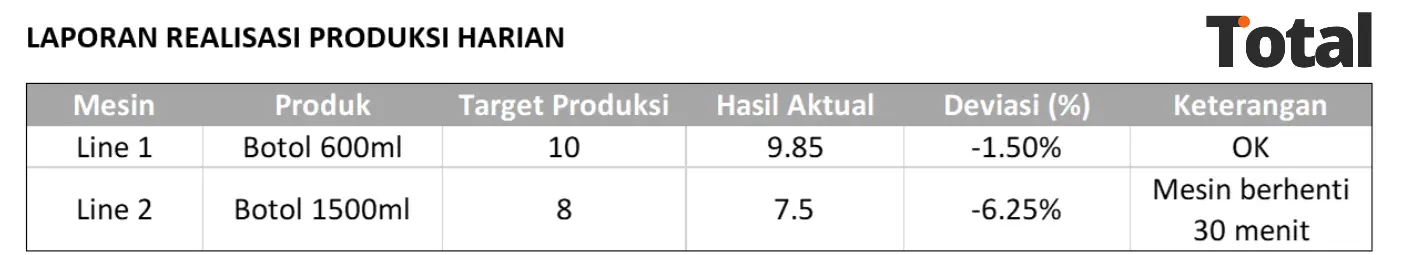 contoh realisasi produksi harian