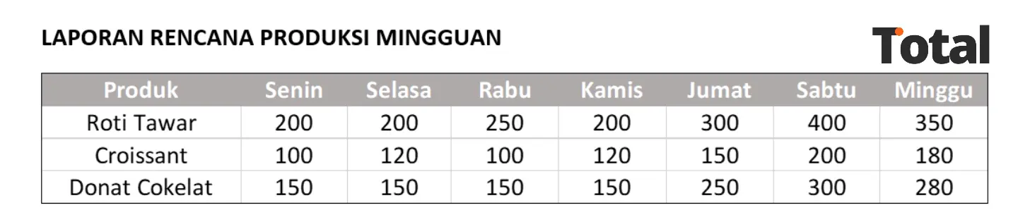 contoh rencana produksi mingguan