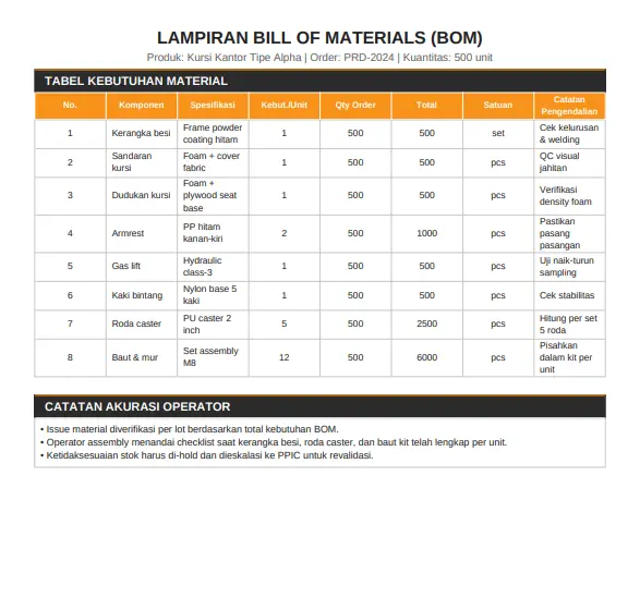 Contoh Template Surat order PO Bill of Material