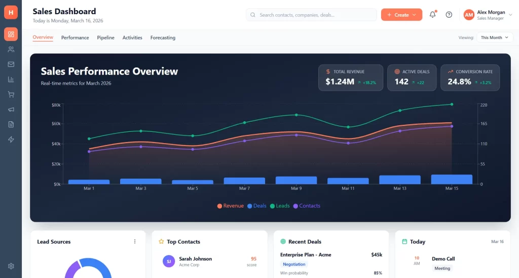 Hubspot Construction Financial Software