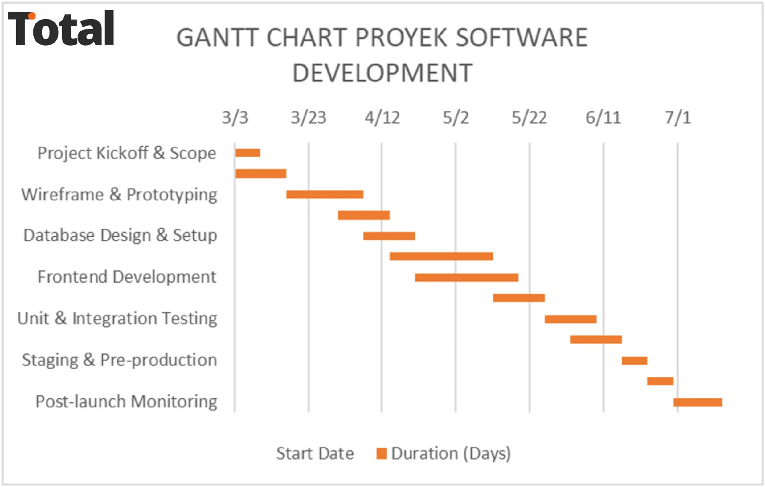contoh gantt chart software development