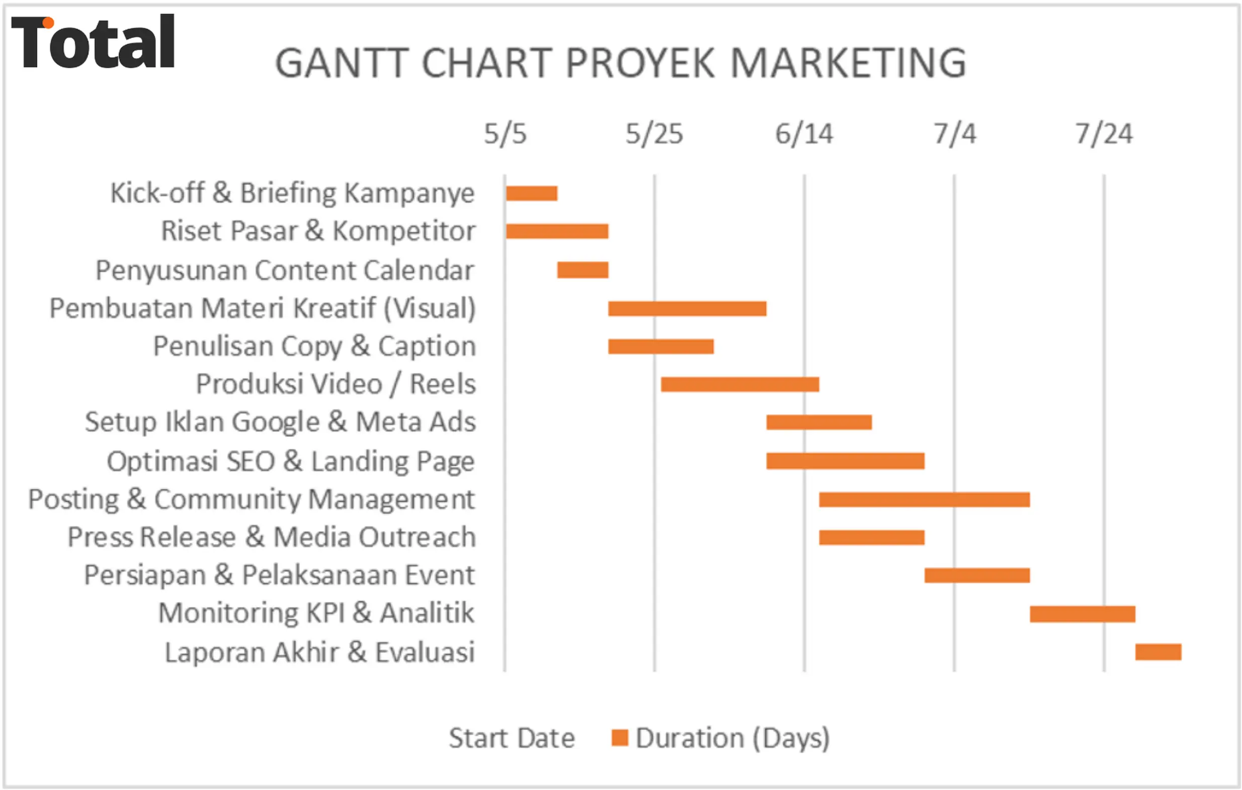 contoh gantt chart merketing