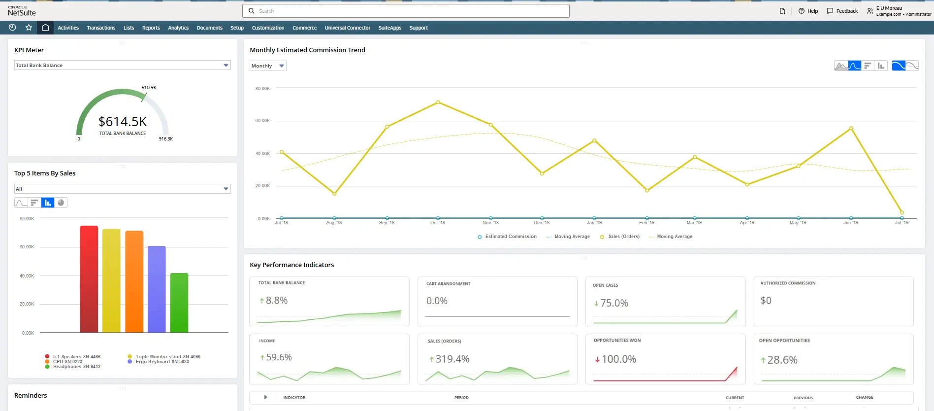 dashboard oracle erp software