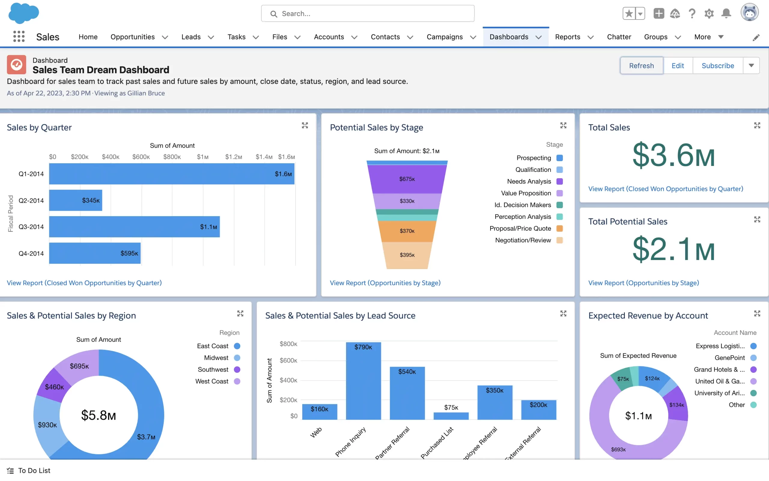 dashboard salesforce erp software