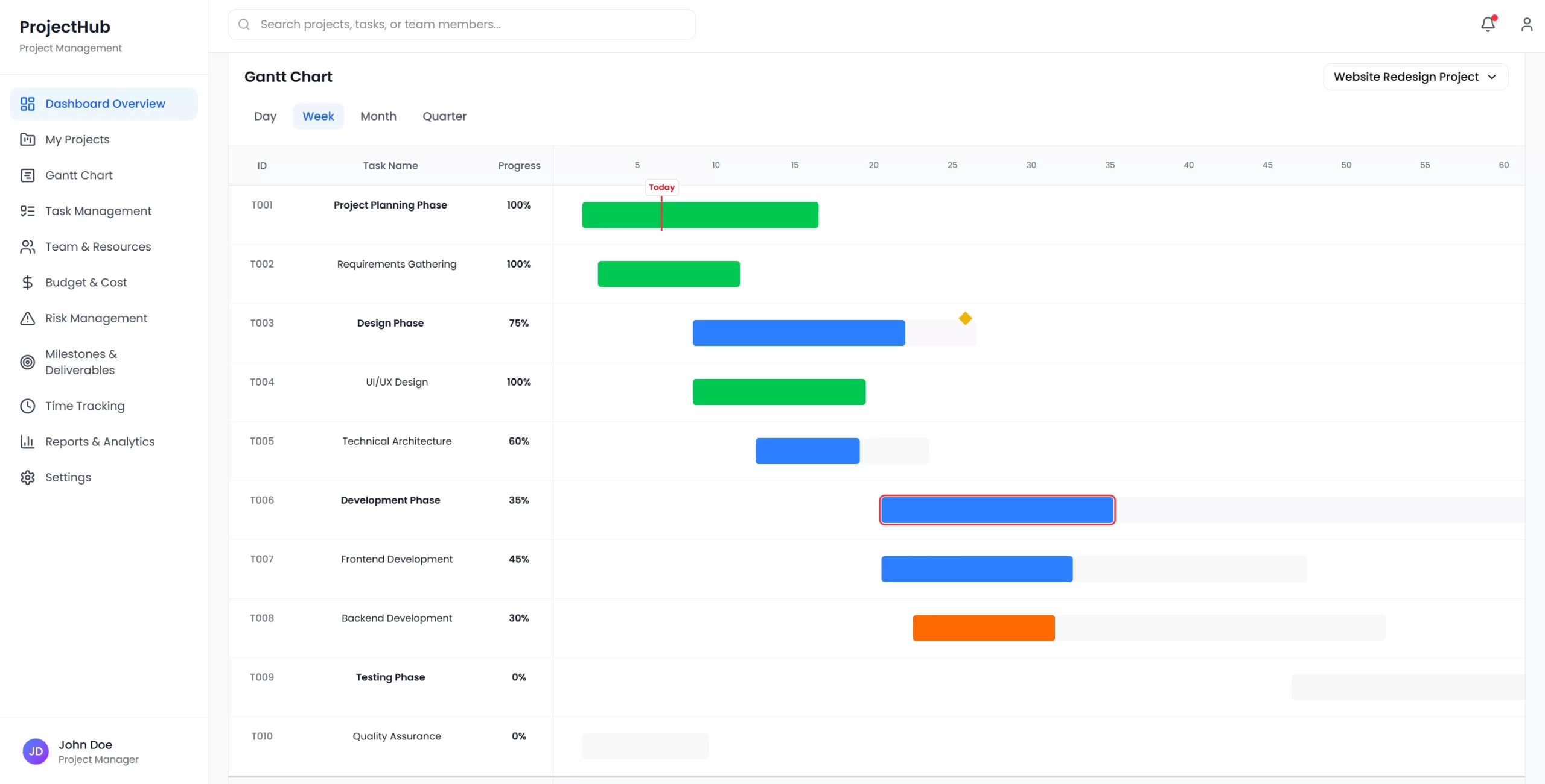 manfaat software gantt chart