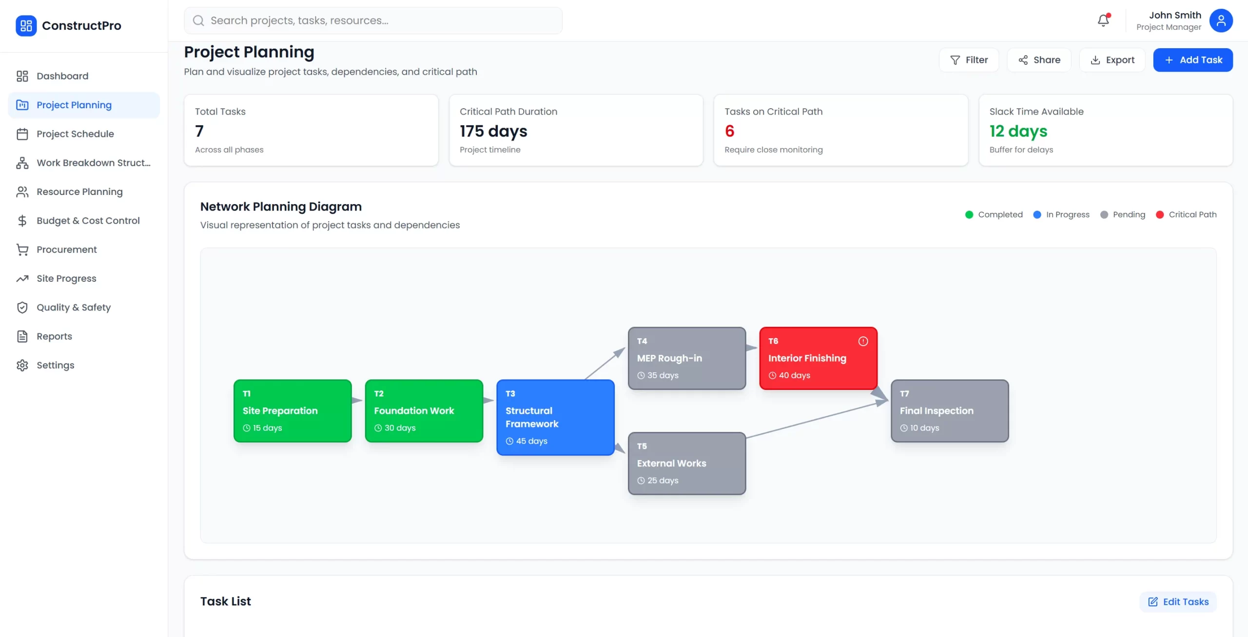 software network planning proyek