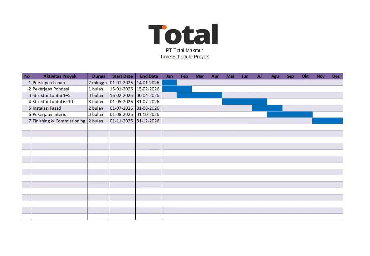 template time schedule proyek