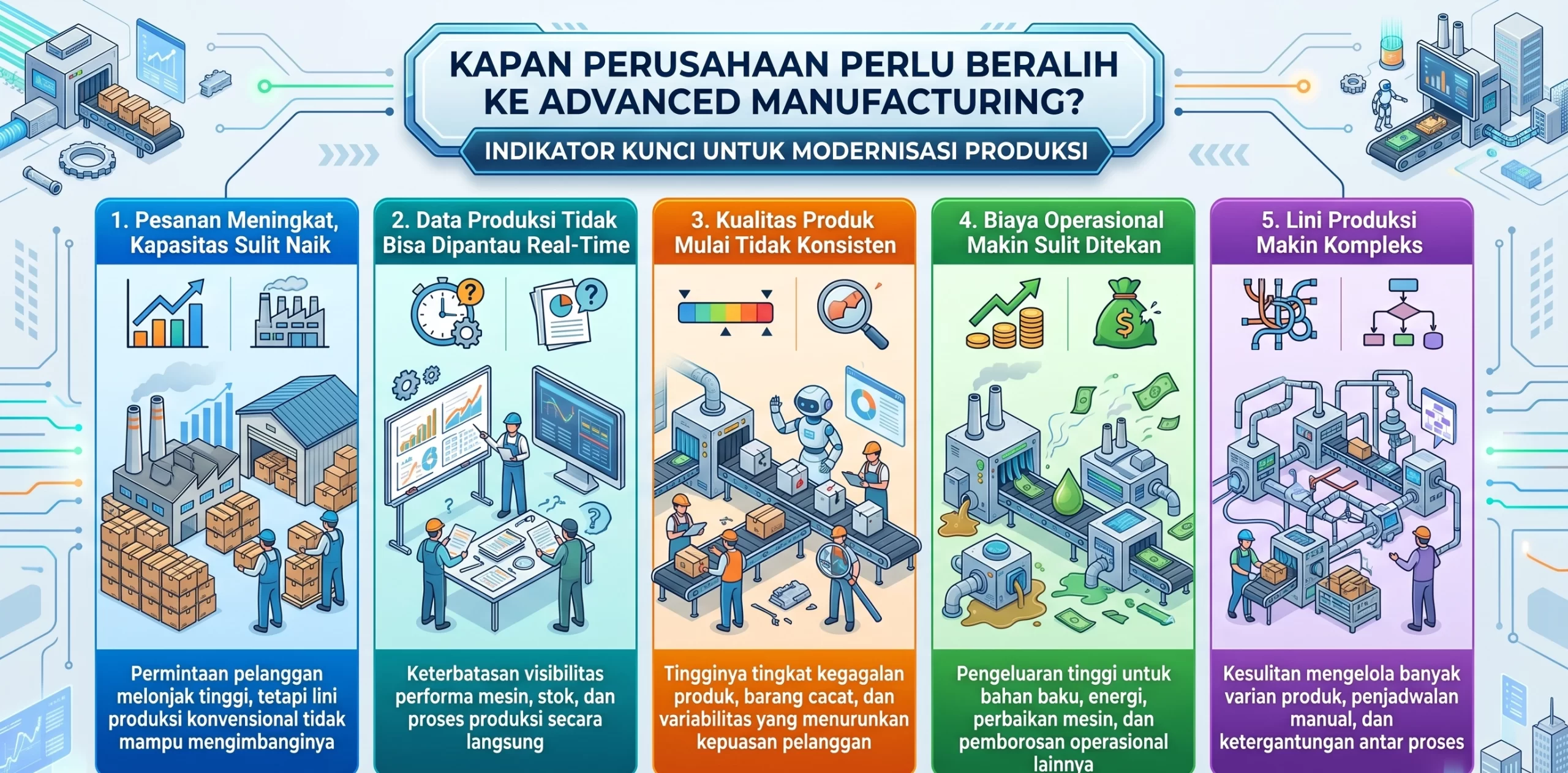 Infografi Kapan Perusahaan Perlu Beralih ke Advanced Manufacturing