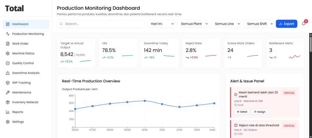 Peran Teknologi dalam Mengatasi Masalah Produksi