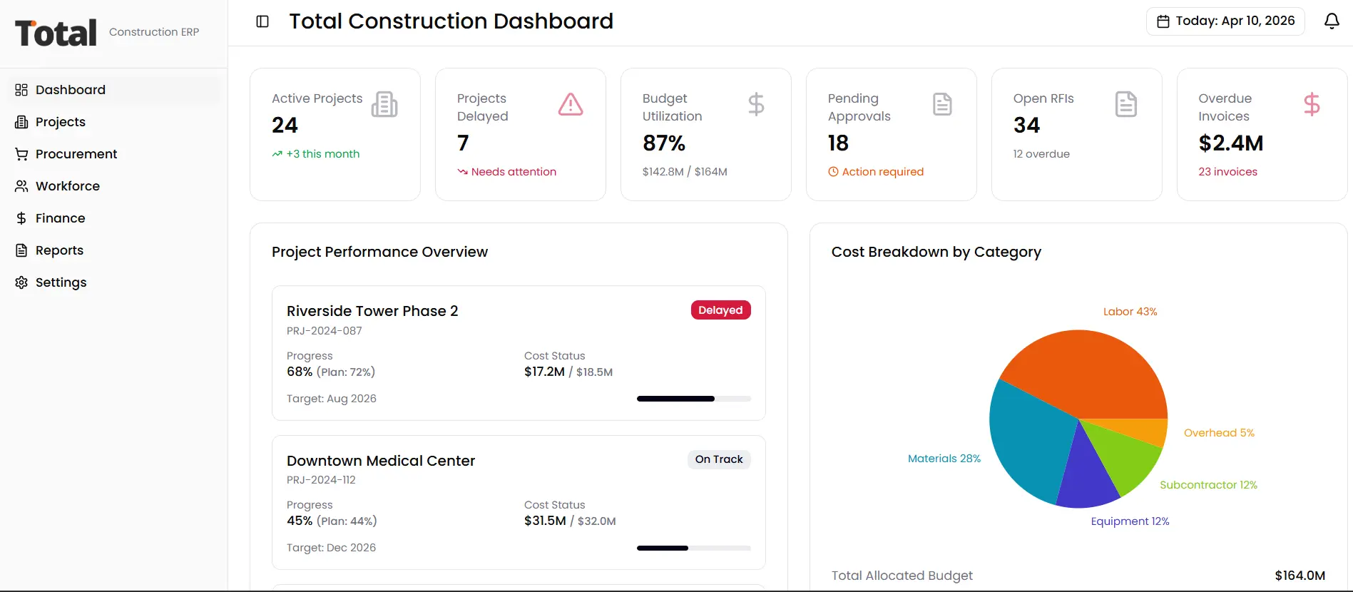 Project Softwar Dashboard Layout