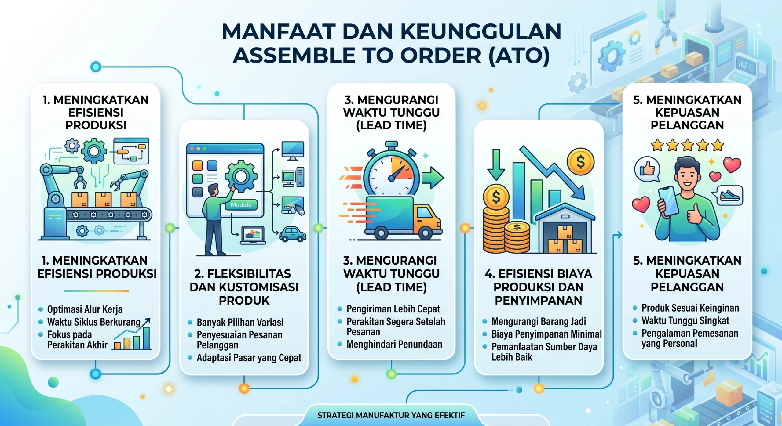infografi Manfaat dan Keunggulan Assemble to Order