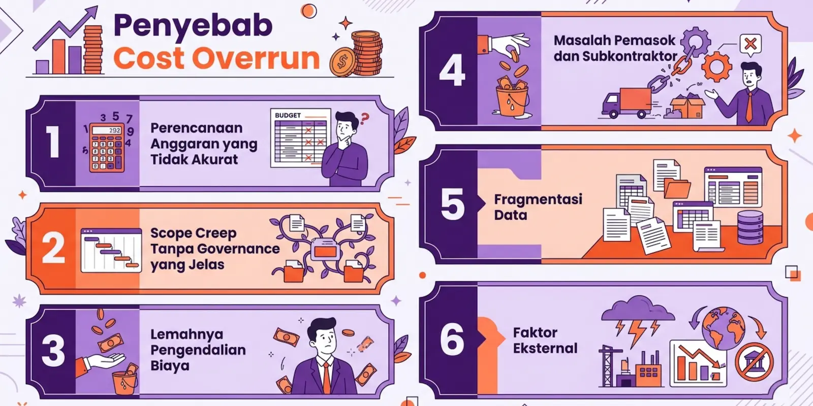 penyebab cost overrun