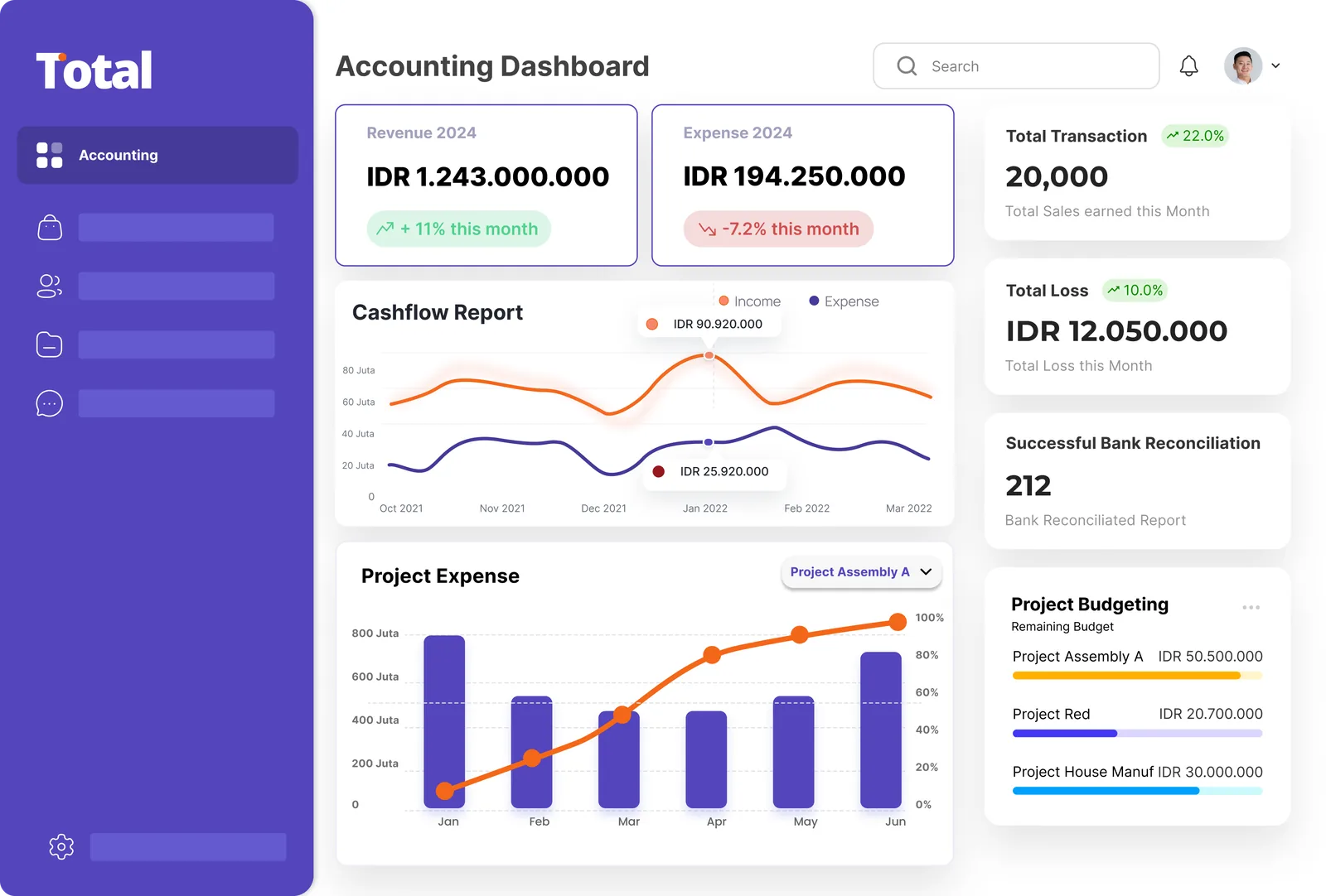 Tampilan dashboard Accounting Total ERP